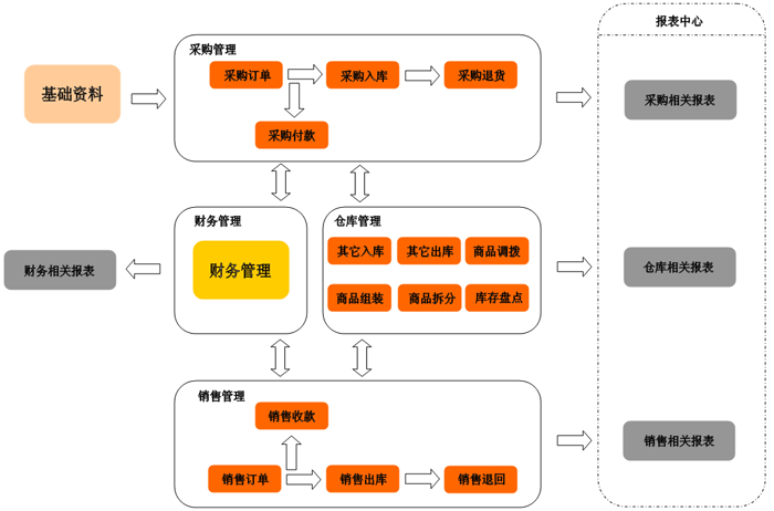 淄博进销存软件 淄博进销存软件